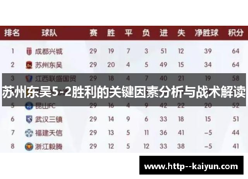 苏州东吴5-2胜利的关键因素分析与战术解读