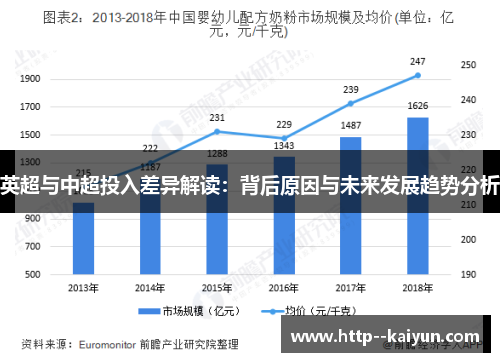 英超与中超投入差异解读：背后原因与未来发展趋势分析