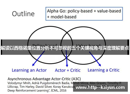 解读以西格诺里位置分析不可忽视的五个关键视角与深度理解要点 解读以西格诺里位置分析不可忽视的五个关键视角与深度理解要点