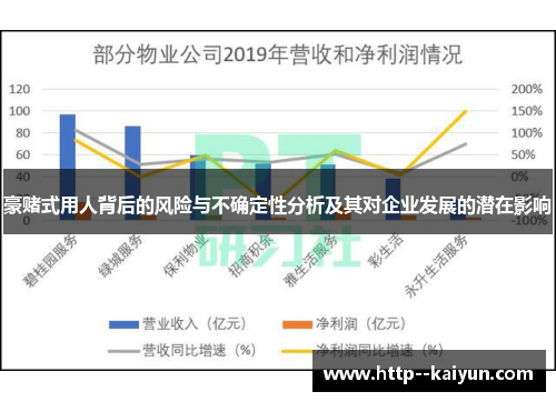 豪赌式用人背后的风险与不确定性分析及其对企业发展的潜在影响 豪赌式用人背后的风险与不确定性分析及其对企业发展的潜在影响