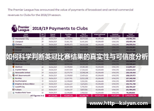 如何科学判断英冠比赛结果的真实性与可信度分析 如何科学判断英冠比赛结果的真实性与可信度分析