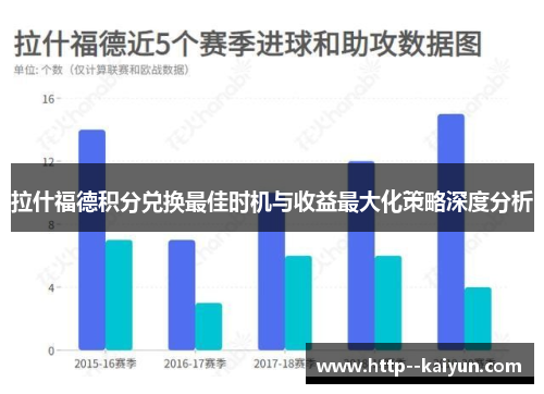 拉什福德积分兑换最佳时机与收益最大化策略深度分析 拉什福德积分兑换最佳时机与收益最大化策略深度分析