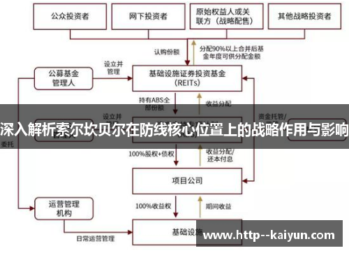 深入解析索尔坎贝尔在防线核心位置上的战略作用与影响 深入解析索尔坎贝尔在防线核心位置上的战略作用与影响
