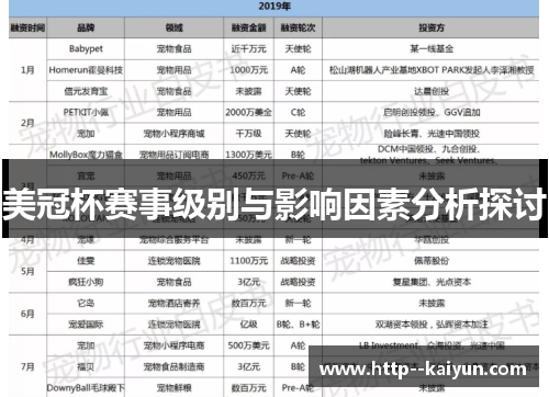 美冠杯赛事级别与影响因素分析探讨 美冠杯赛事级别与影响因素分析探讨