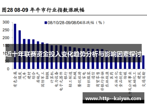 近十年联赛资金投入变化趋势分析与影响因素探讨 近十年联赛资金投入变化趋势分析与影响因素探讨