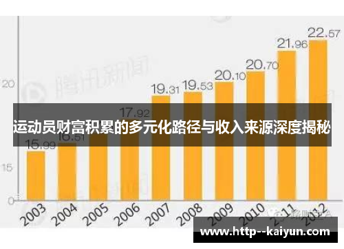 运动员财富积累的多元化路径与收入来源深度揭秘 运动员财富积累的多元化路径与收入来源深度揭秘