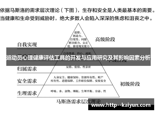 运动员心理健康评估工具的开发与应用研究及其影响因素分析 运动员心理健康评估工具的开发与应用研究及其影响因素分析