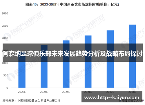 阿森纳足球俱乐部未来发展趋势分析及战略布局探讨