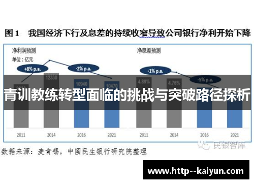 青训教练转型面临的挑战与突破路径探析 青训教练转型面临的挑战与突破路径探析