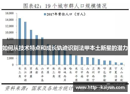 如何从技术特点和成长轨迹识别法甲本土新星的潜力 如何从技术特点和成长轨迹识别法甲本土新星的潜力