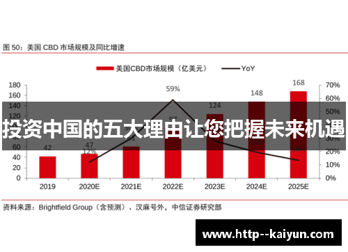 投资中国的五大理由让您把握未来机遇