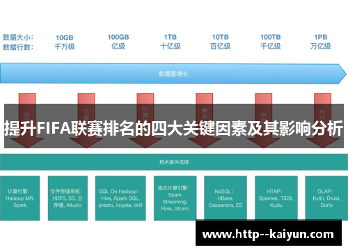 提升FIFA联赛排名的四大关键因素及其影响分析 提升FIFA联赛排名的四大关键因素及其影响分析