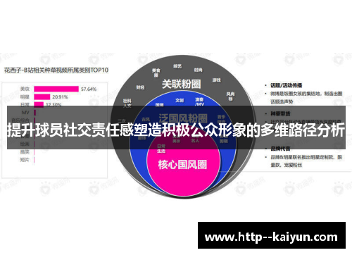 提升球员社交责任感塑造积极公众形象的多维路径分析 提升球员社交责任感塑造积极公众形象的多维路径分析