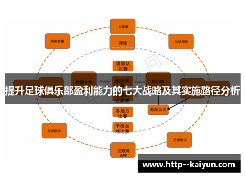 提升足球俱乐部盈利能力的七大战略及其实施路径分析