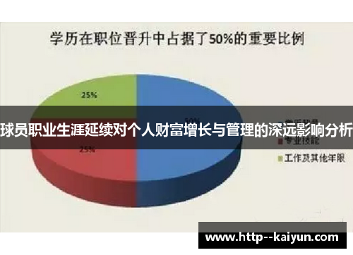球员职业生涯延续对个人财富增长与管理的深远影响分析 球员职业生涯延续对个人财富增长与管理的深远影响分析