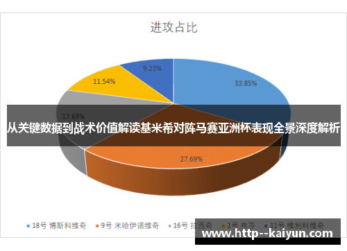从关键数据到战术价值解读基米希对阵马赛亚洲杯表现全景深度解析 从关键数据到战术价值解读基米希对阵马赛亚洲杯表现全景深度解析
