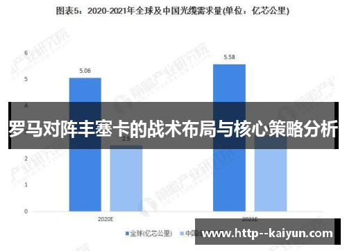 罗马对阵丰塞卡的战术布局与核心策略分析
