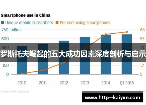 罗斯托夫崛起的五大成功因素深度剖析与启示 罗斯托夫崛起的五大成功因素深度剖析与启示