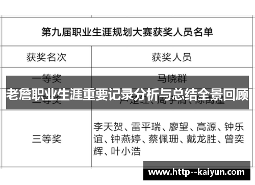 老詹职业生涯重要记录分析与总结全景回顾 老詹职业生涯重要记录分析与总结全景回顾