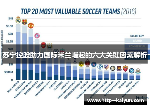 苏宁控股助力国际米兰崛起的六大关键因素解析