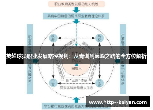 英超球员职业发展路径规划：从青训到巅峰之路的全方位解析