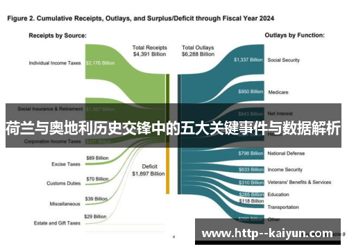 荷兰与奥地利历史交锋中的五大关键事件与数据解析 荷兰与奥地利历史交锋中的五大关键事件与数据解析