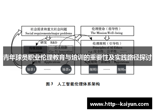 青年球员职业伦理教育与培训的重要性及实践路径探讨